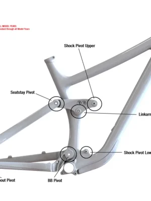 Vrácení Zdarma Dropout Pivot Norco Range Alu 2017